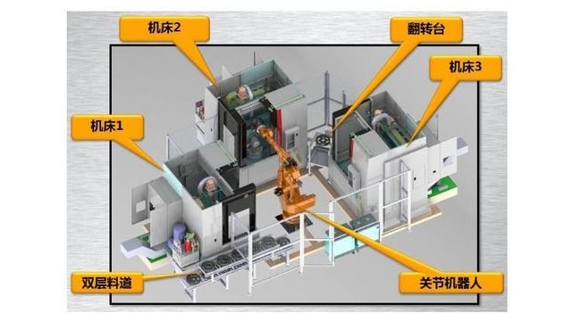 機(jī)械手工作站由哪幾部分組成？