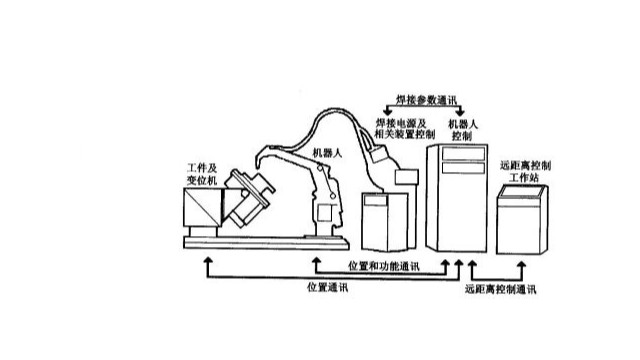 焊接機(jī)械手的工作原理是什么