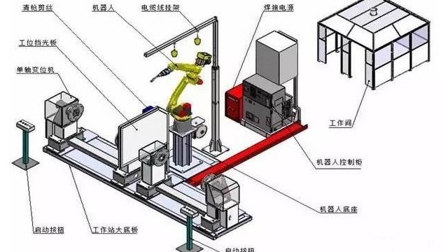 工業(yè)機(jī)械手由什么組成?